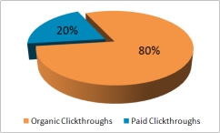 search engine optimisation seo
