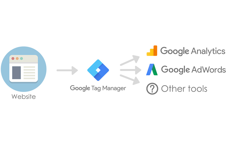 google tag manager