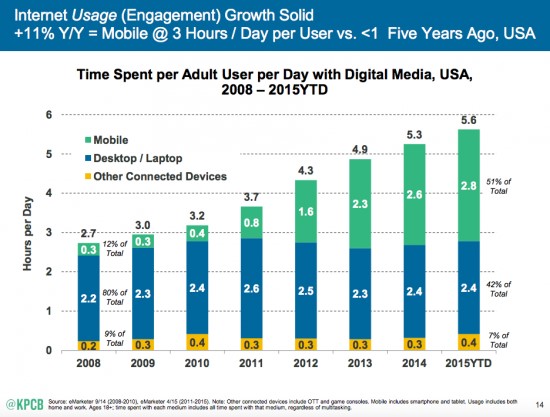 mobile internet usage