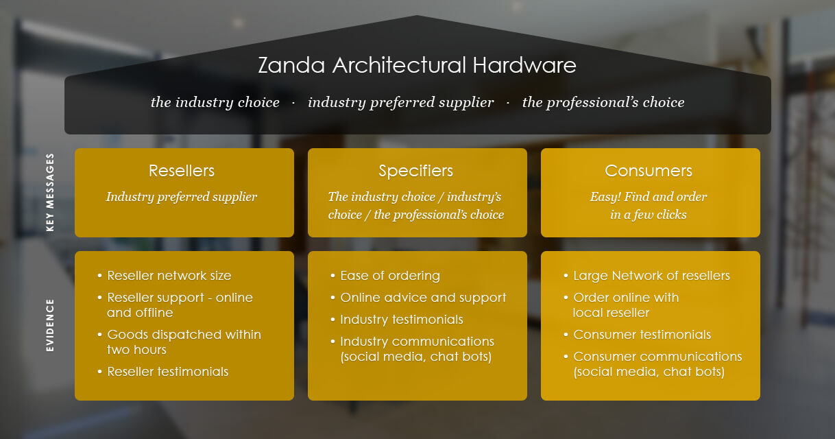 zanda case study