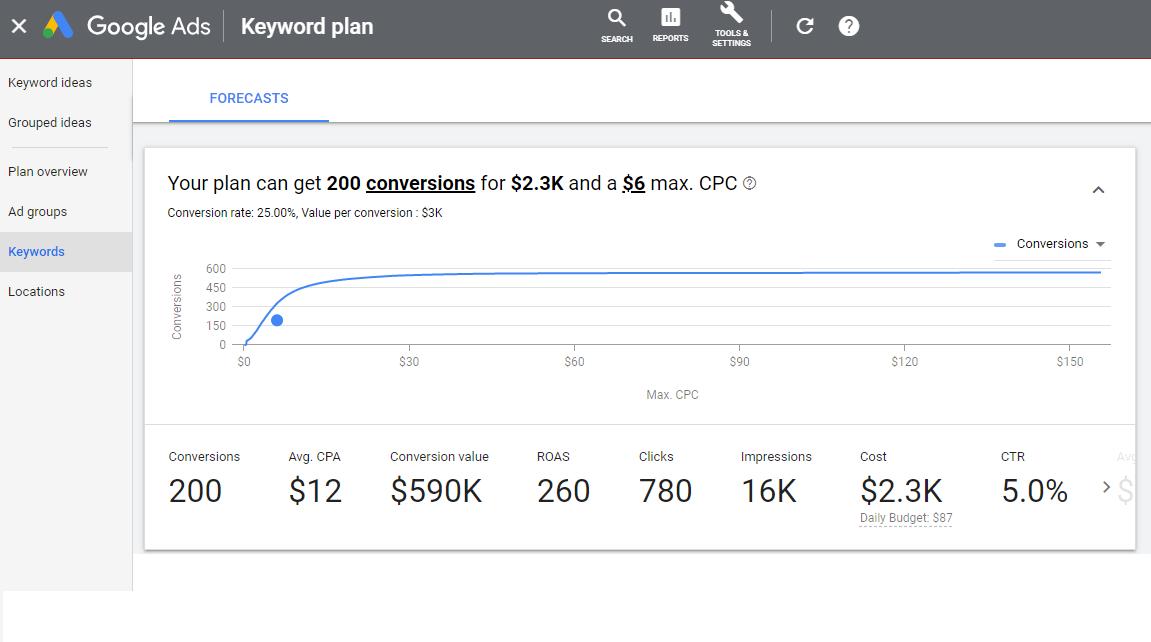 Google Ads Keyword Planner