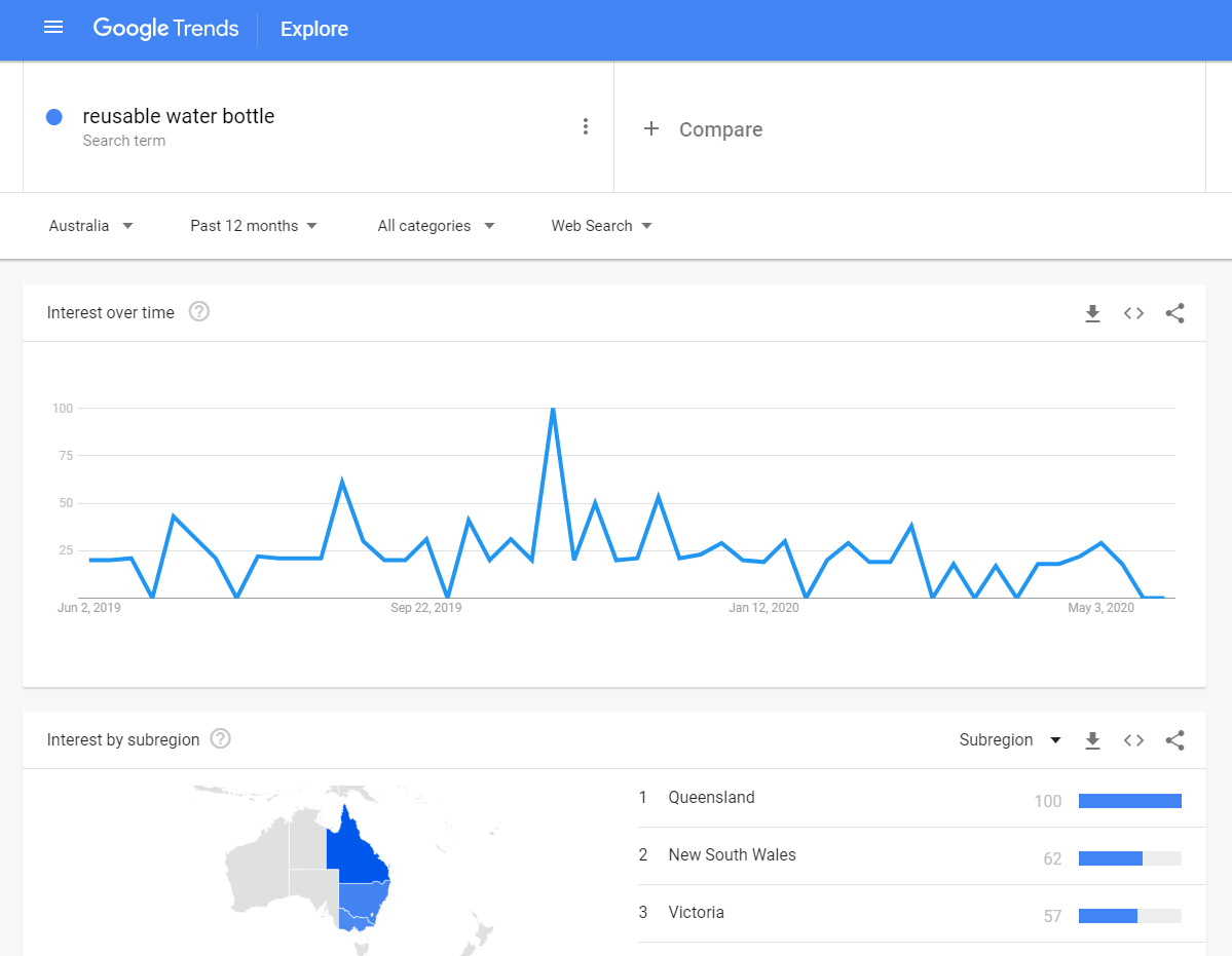 Google trends for market research
