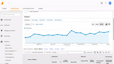 Google Analytics and conversion tracking