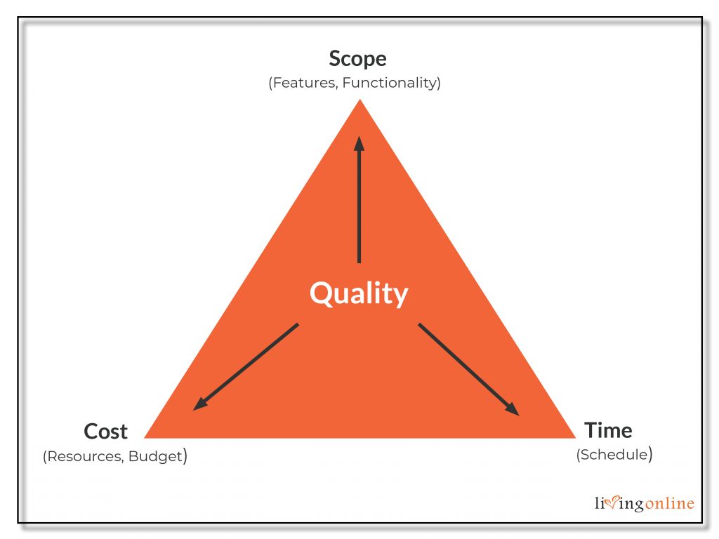 scope framework