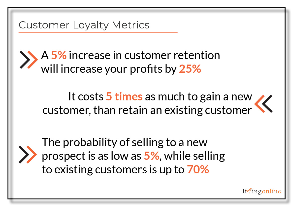customer loyalty metrics