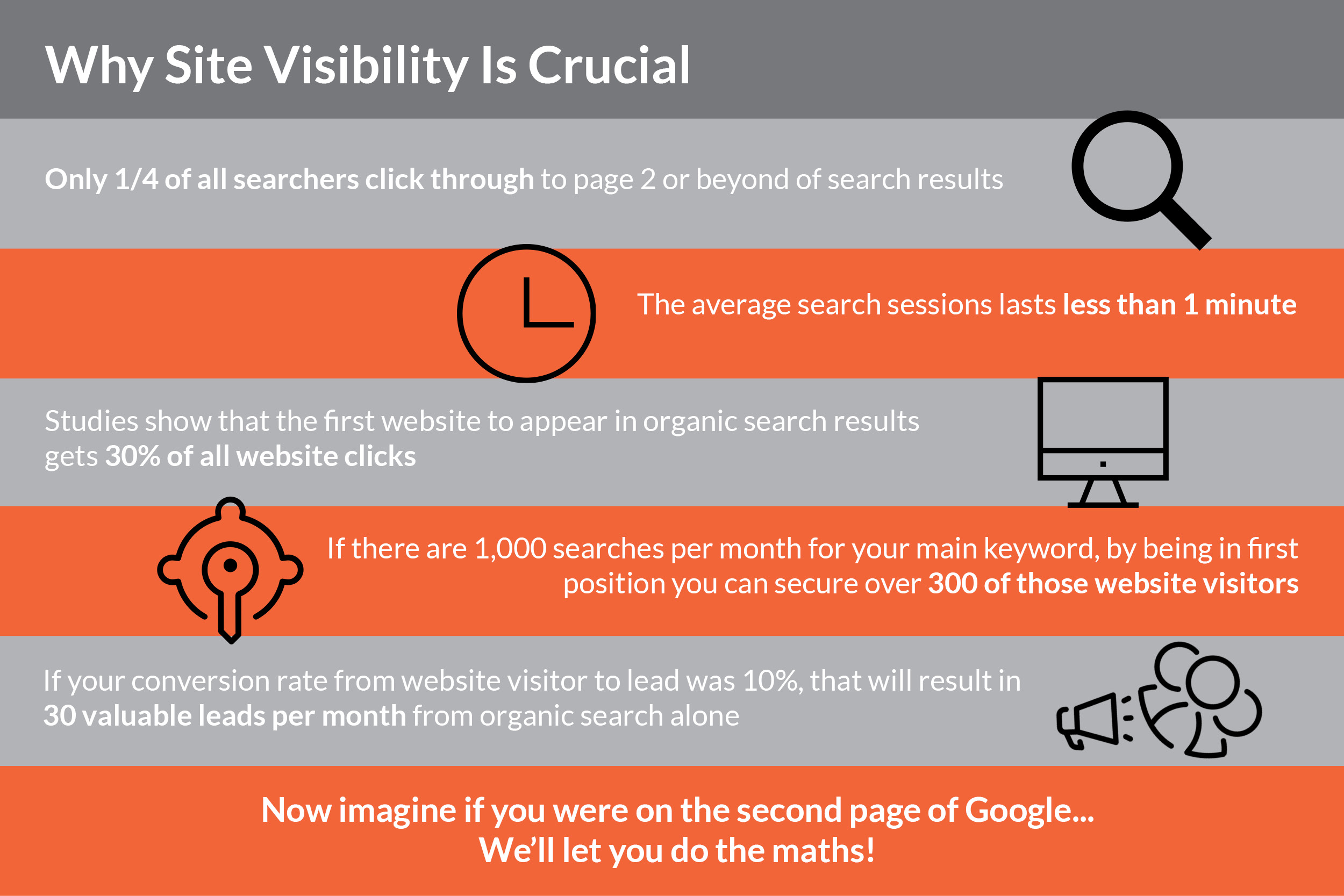 why site visibility is crucial