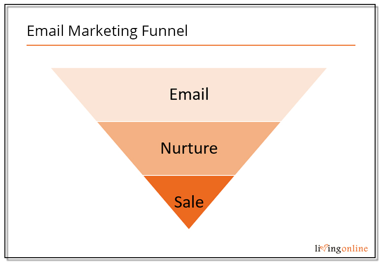 Email marketing funnel