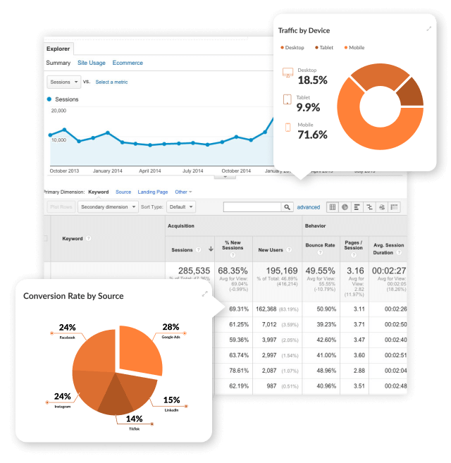 Perth Digital Marketing Strategy