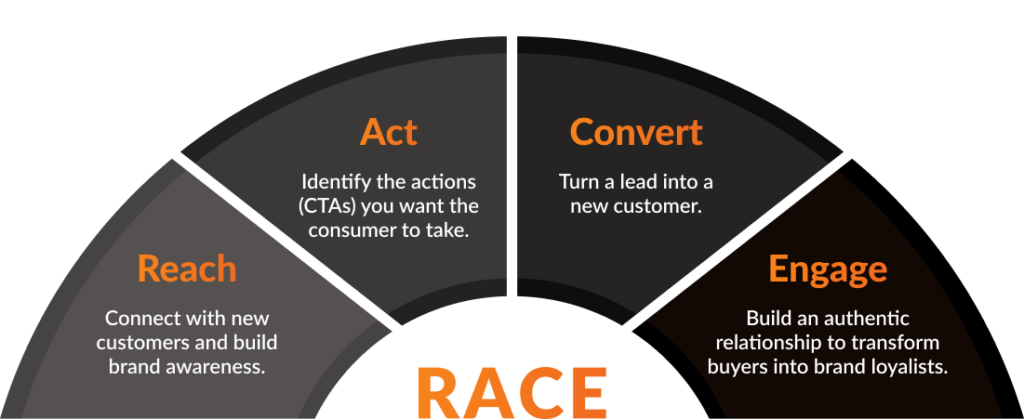 race framework
